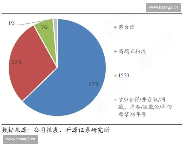 贵州茅台品牌崛起与发展历程解析及其在中国白酒行业的市场地位