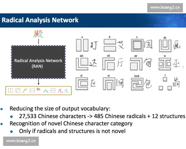 以赛的偏旁为中心,探讨汉字文化中的结构与演变,揭示其在现代语境中的独特表现